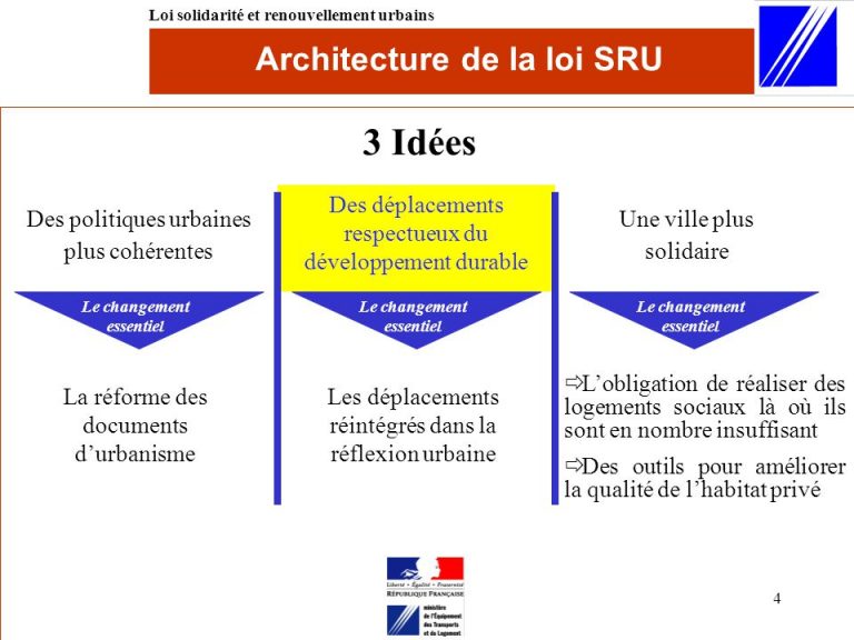 Loi Relative à La Solidarité Et Au Renouvellement Urbain (SRU) - Active ...